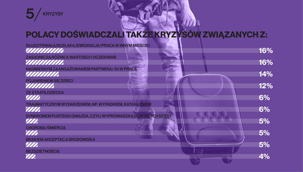 Utrata dziecka i inne traumatyczne przeżycia