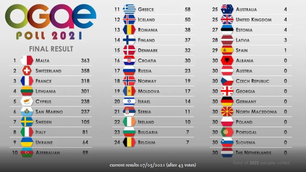 Szanse na Rafała Brzozowskiego na Eurowizji 2021