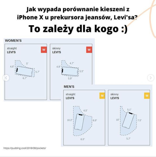Dlaczego kieszenie w damskich jeansach są mniejsze niż w męskich, czyli ile jeansy mają wspólnego z patriarchatem?