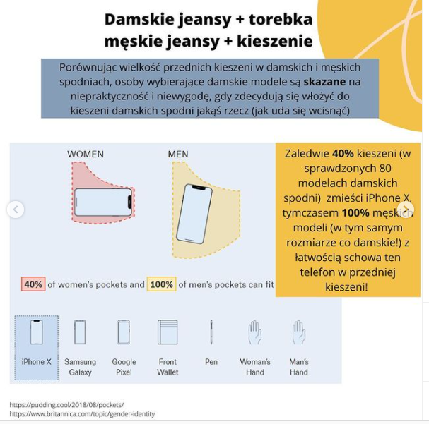 Dlaczego kieszenie w damskich jeansach są mniejsze niż w męskich, czyli ile jeansy mają wspólnego z patriarchatem?