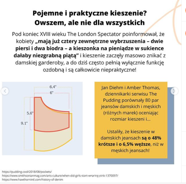 Dlaczego kieszenie w damskich jeansach są mniejsze niż w męskich, czyli ile jeansy mają wspólnego z patriarchatem?