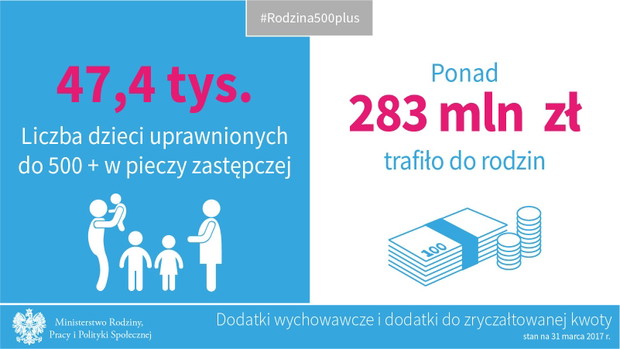Program Rodzina 500+