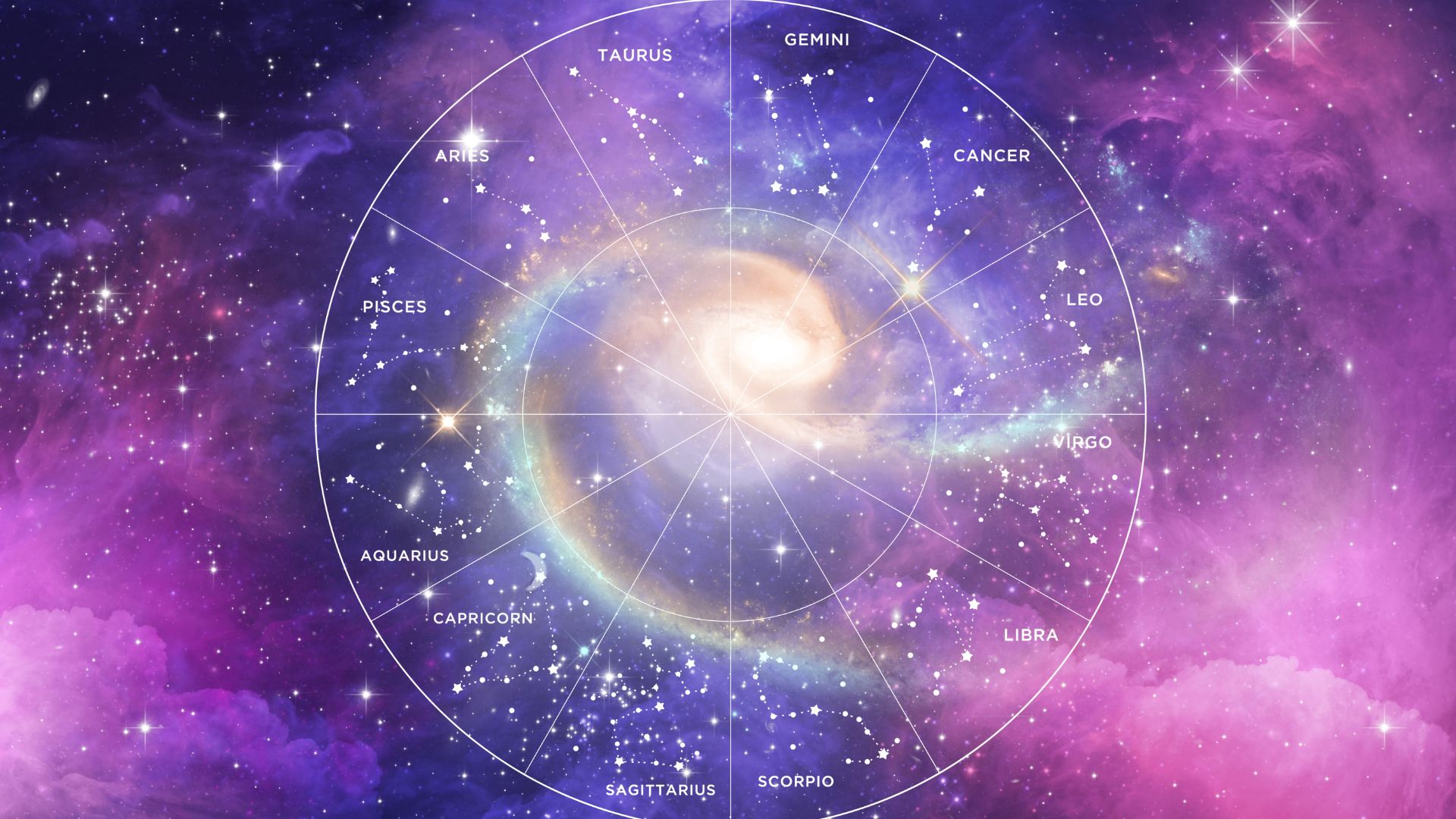 konstelacje znaków zodiaku