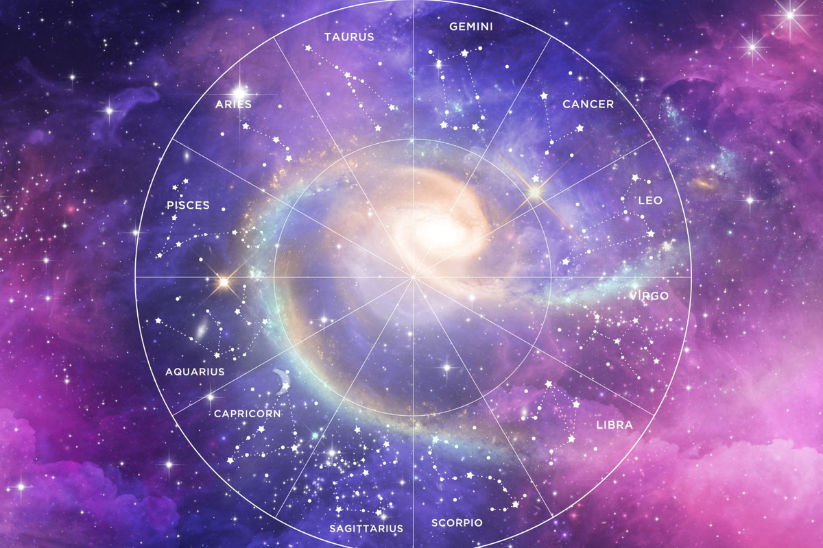konstelacje znaków zodiaku