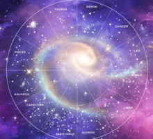 konstelacje znaków zodiaku