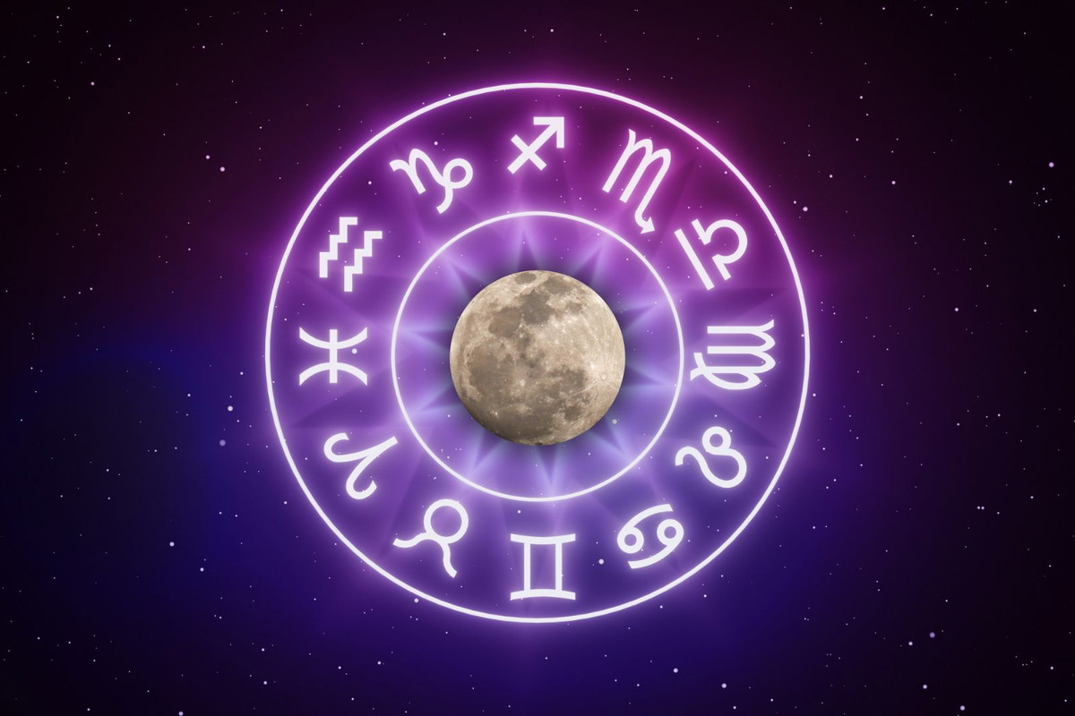 znaki zodiaku po kolei