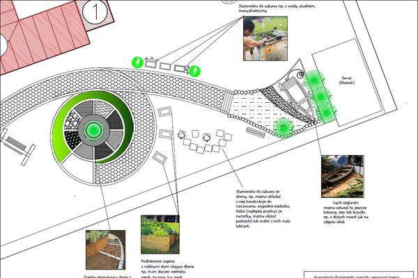 Projekt ogrodu wraz ze ścieżką
