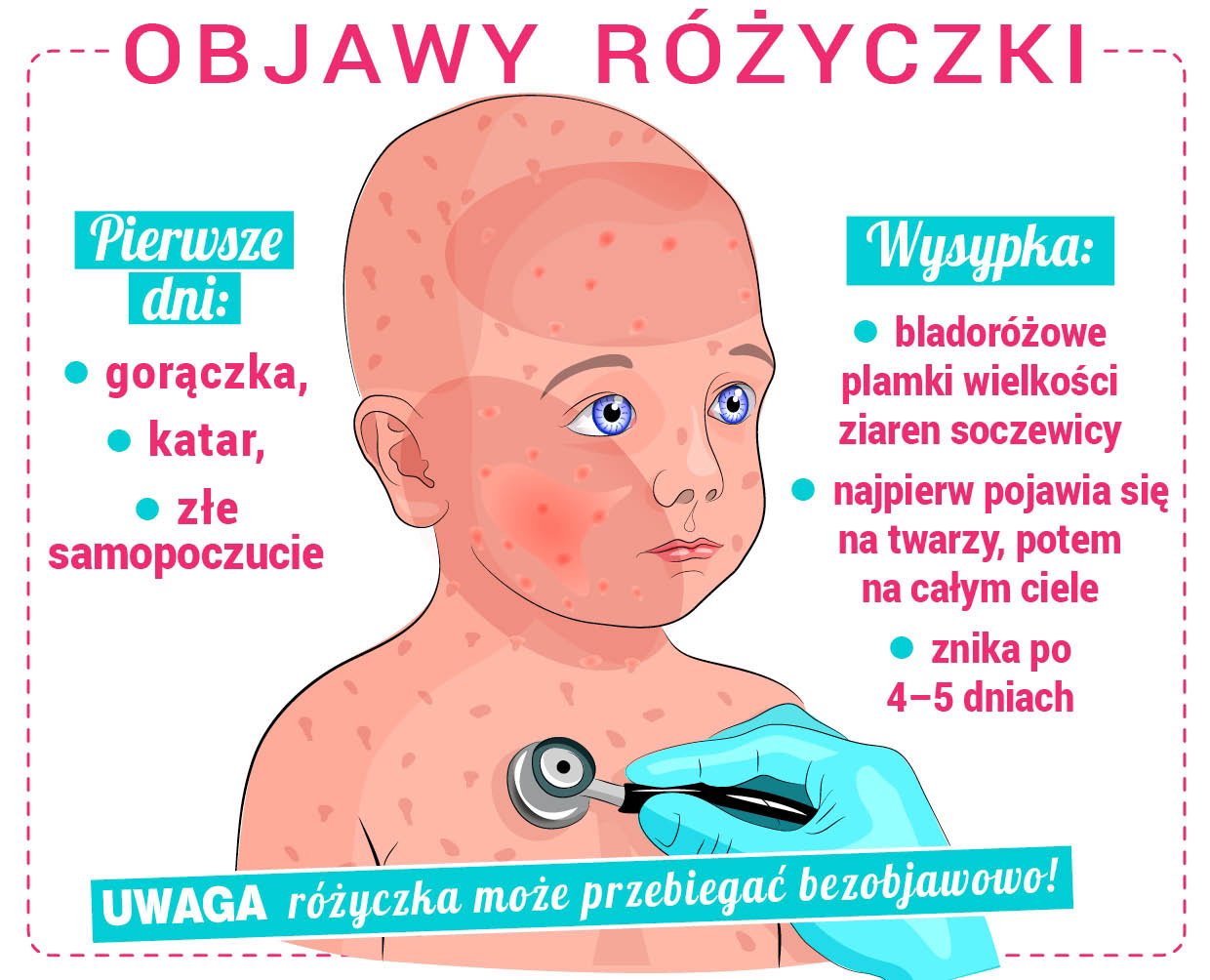 różyczka infografika