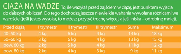 ileprzytycwciazy-aa0ed50