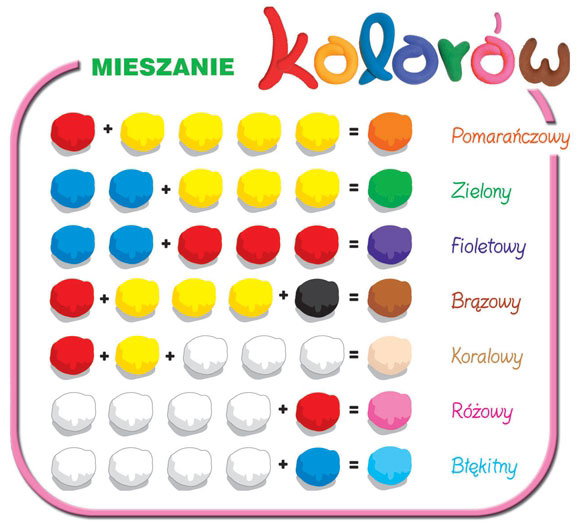 mieszanie kolorów, mieszanie farb, kolory