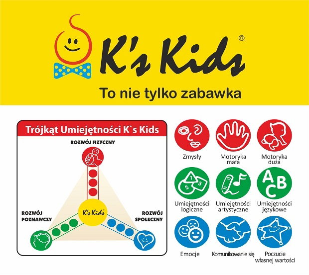 Trójkąt Umiejętności