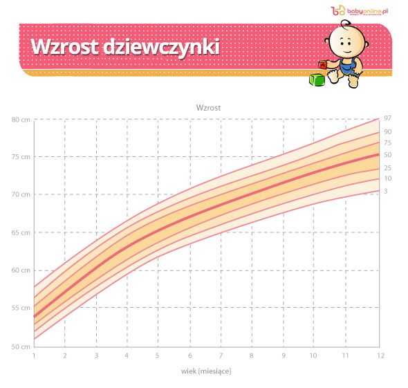 wzrostdziewczynki-cc04447