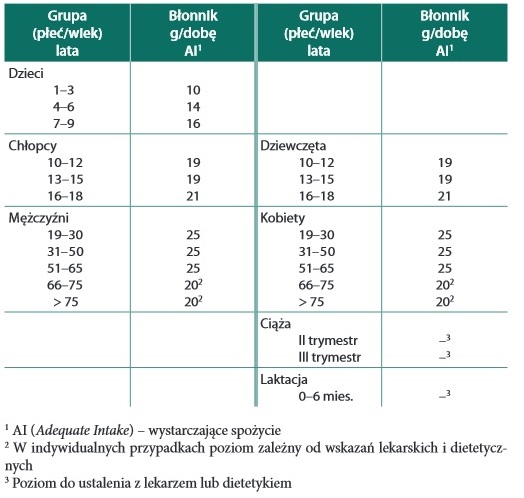 blonnik4-74d0913