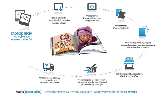 EmpikFotoksiazkainfografika-188ca84