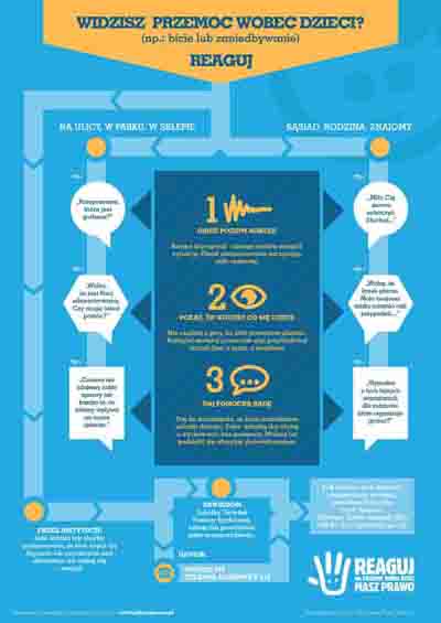 rpd infografika A4 v7