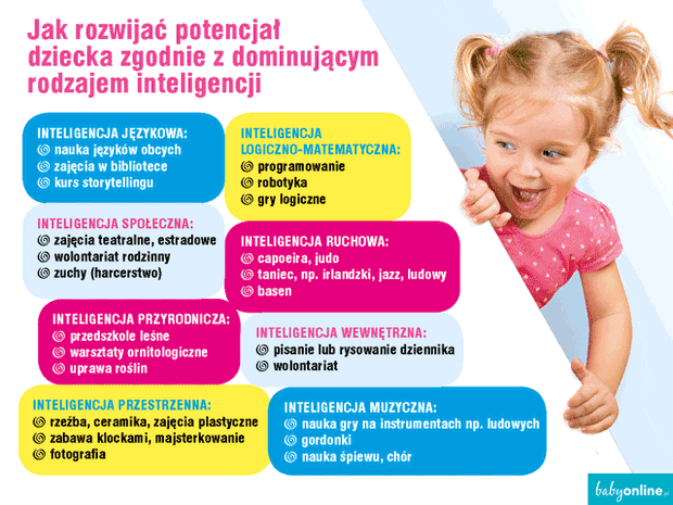 inteligencjainfografika2-4845fd3