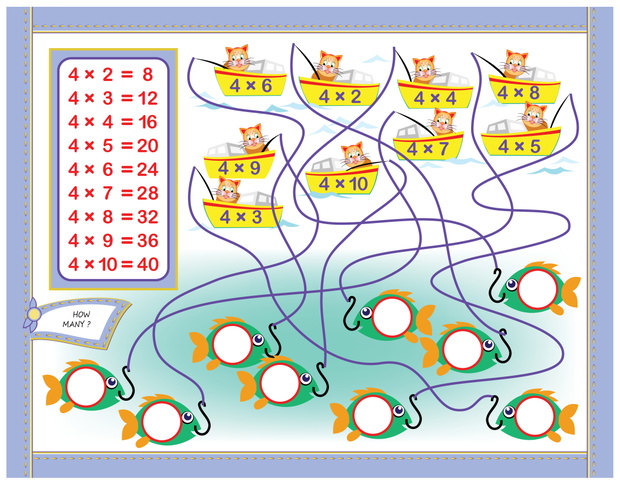 Multiplication table by 4 for kids. Write the numbers in correct circles. Educational page for mathematics baby book. Back to school. Vector cartoon image.