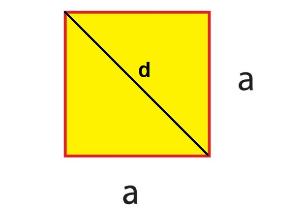 Vector Education: Geometry Formulas Table (Mathematics)