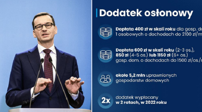 pakiet antyinflacyjny