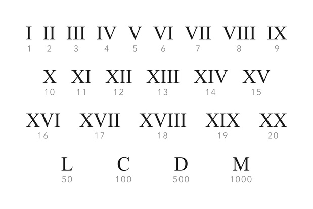 Roman Numerals Vector Set