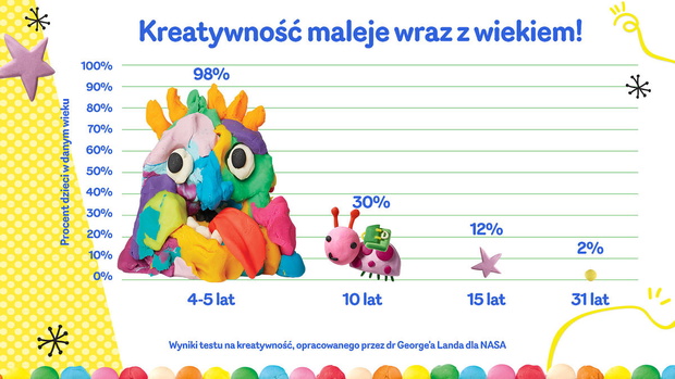 kreatywnosc-131312-169-3e8c31a