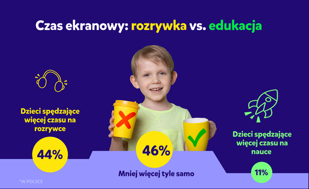 8. Education vs entertainment_PL