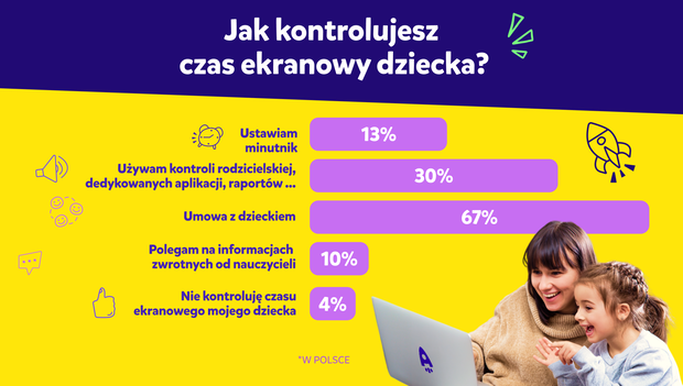 5. How do you CONTROL the usage of your child's screen time__PL