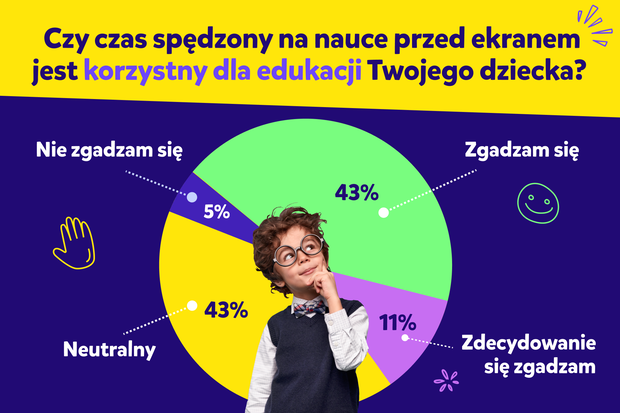 7. Is screen time on education beneficial__PL