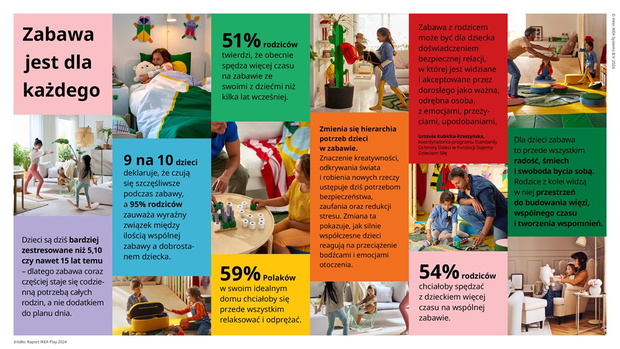 IKEA_infografika_Raport Play 2024