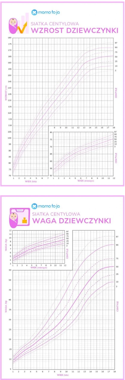 wzrost