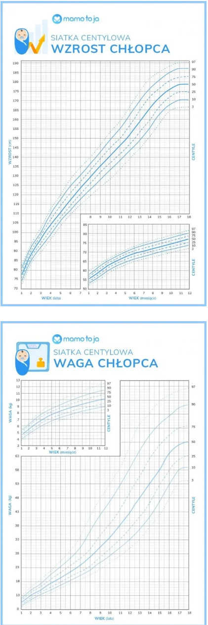 chlopiec wzrost