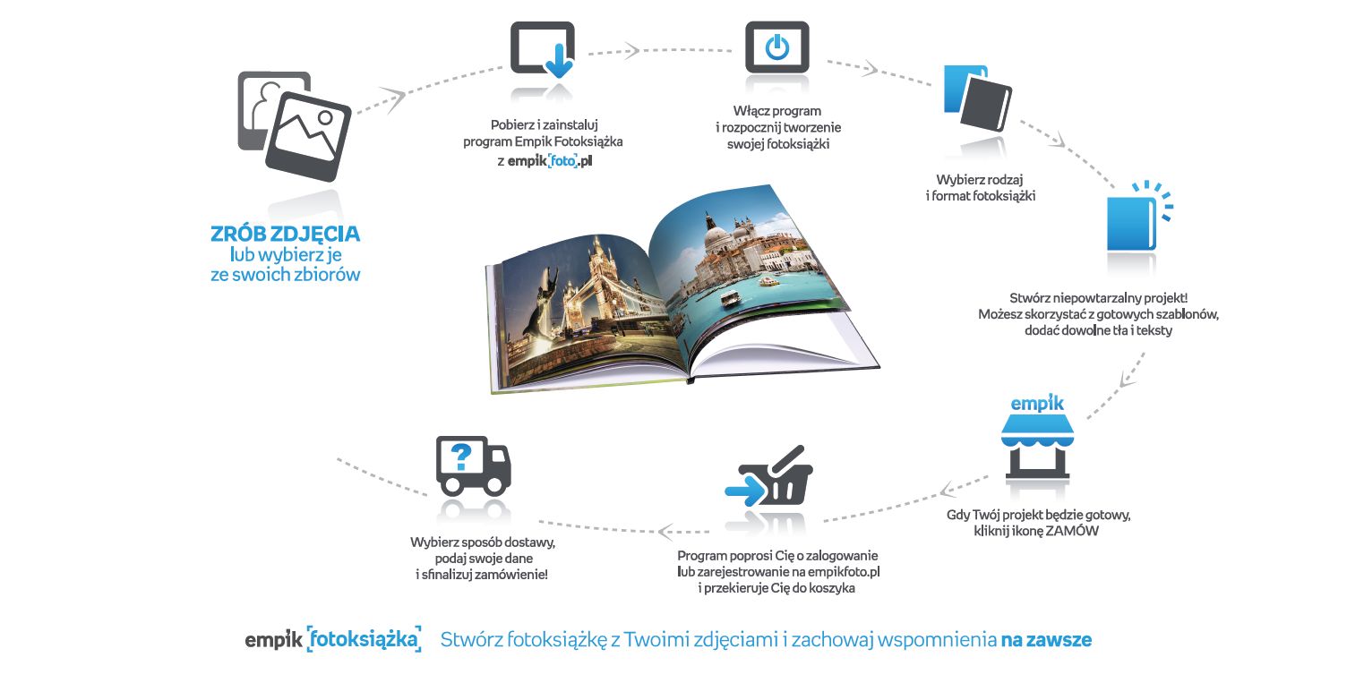 Empik_Fotoksiazka_infografika