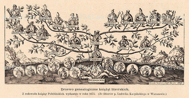 800px-DRZEWO_GENEALOGICZNE