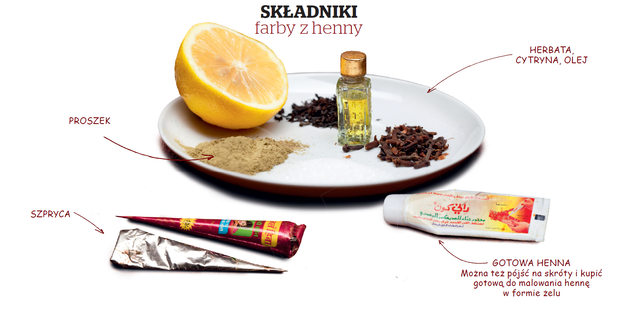 Przygotuj składniki
