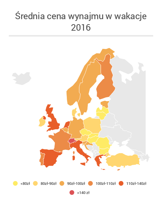 Dobra rada na wakacje: kierunek wschód