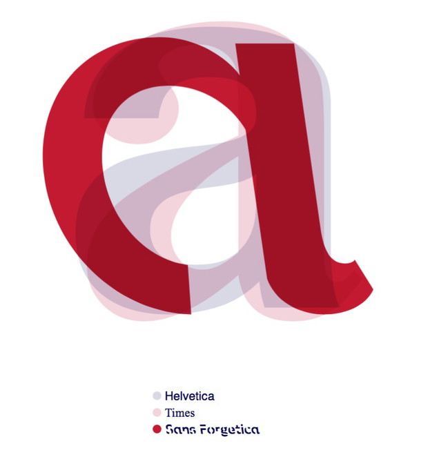 Sans Forgetica
