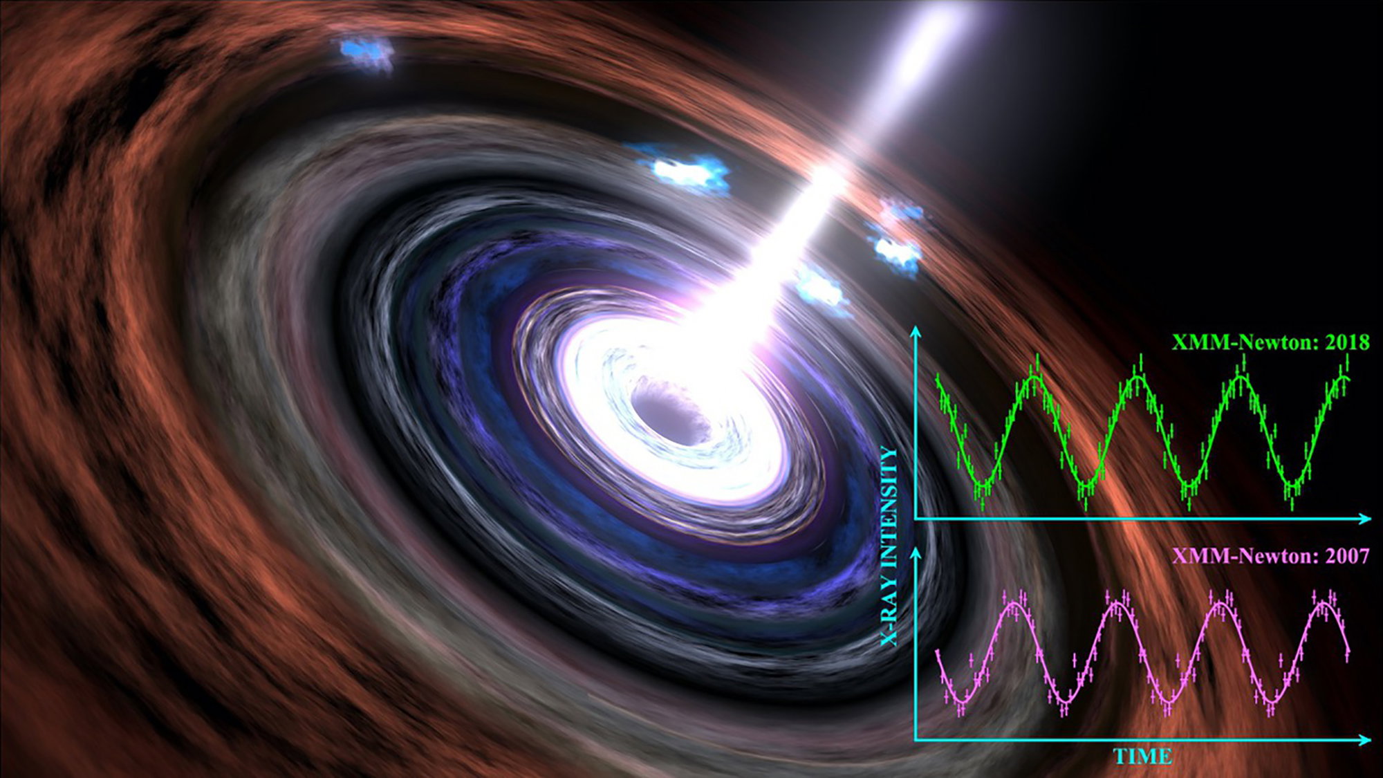 fot. Dr Chichuan Jin and NASA/Goddard Space Flight Center Conceptual Image Lab.  / Bicie serca czarnej dziury w 2007 i 2018 roku