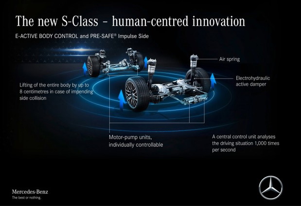 Jeździ, jakby unosiła się nad ziemią: nowa Klasa S z zawieszeniem E-ACTIVE BODY CONTROL