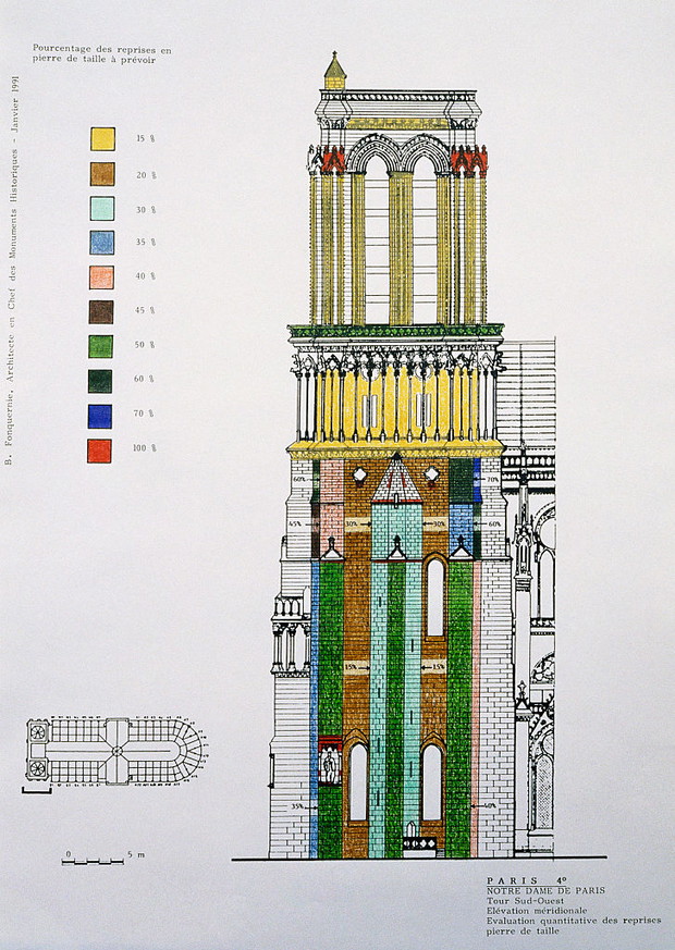 Notre Dame
