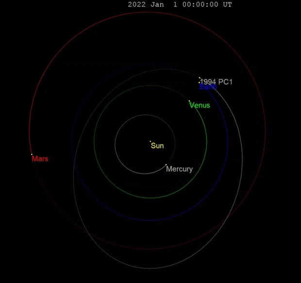orbita-asteroidy-6a5de2d