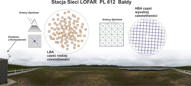 Poznajcie radioteleskop, który sięga do początków czasu. Anteny LOFAR znajdują się także w Polsce (fot. LOFAR)