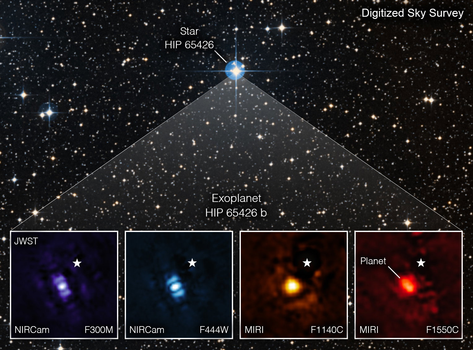 Teleskop Webba po raz pierwszy bezpośrednio sfotografował planetę poza Układem Słonecznym. „To przełom” (fot. NASA/ESA/CSA, A Carter (UCSC), the ERS 1386 team, and A. Pagan (STScI))