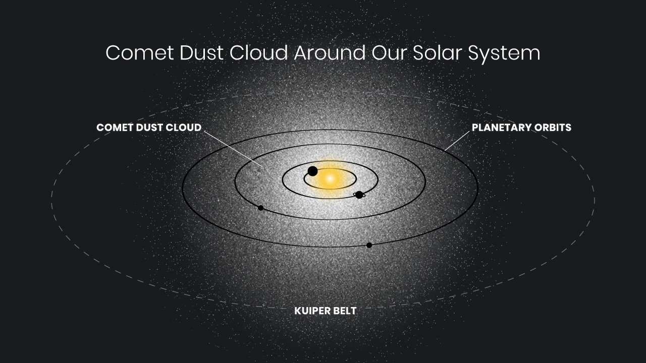 Układ Słoneczny otacza słaba poświata. Do tej pory nikt nie wyjaśnił, czym to światło tak naprawdę jest (fot. NASA, ESA, and Andi James (STScI))