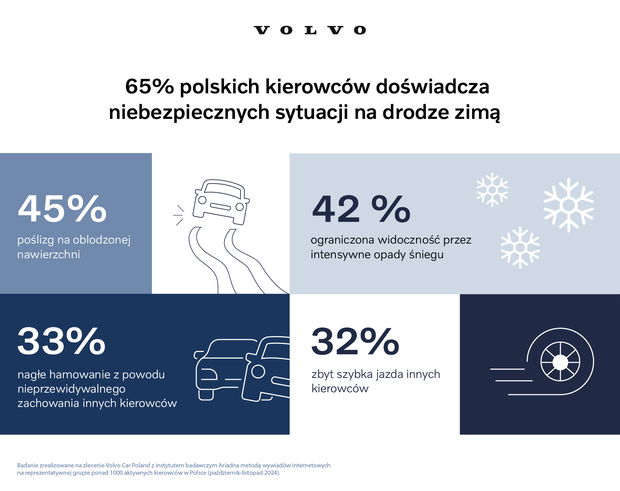 Volvo bezpieczne podróże_infografika_2