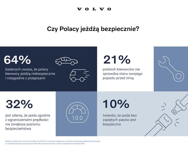 Volvo bezpieczne podróże_infografika_1