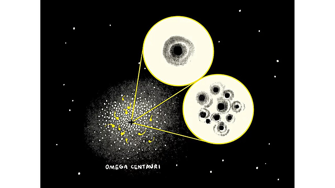 czarne dziury w Omega Centauri
