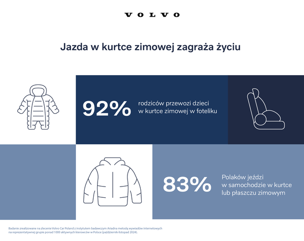 Volvo bezpieczne podróże_infografika_4