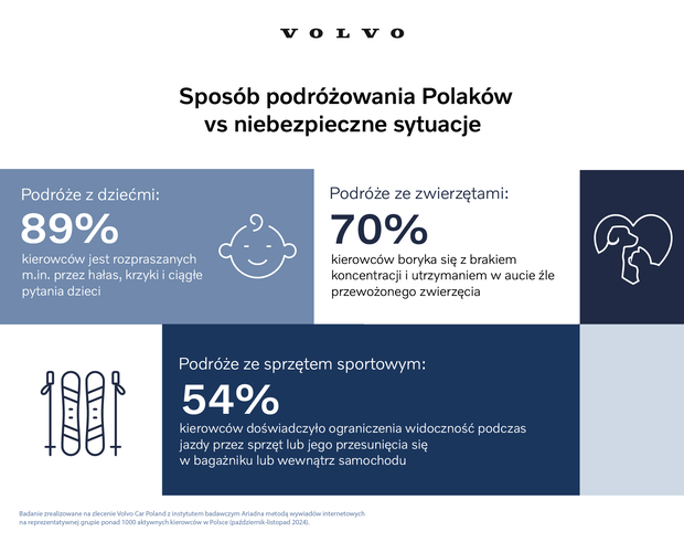Volvo bezpieczne podróże_infografika_3