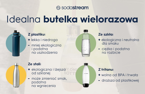 Idealna butelka wielorazowa  - infografika.