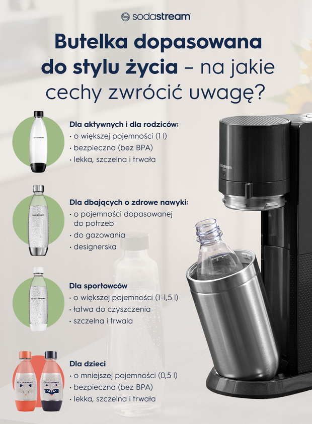 Butelka dopasowana do stylu życia – na jakie cechy zwrócić uwagę? - infografika.